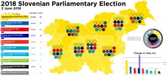 Elecciones parlamentarias de Eslovenia de 2018