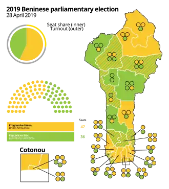 Elecciones parlamentarias de Benín de 2019
