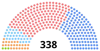 Elecciones federales de Canadá de 2019
