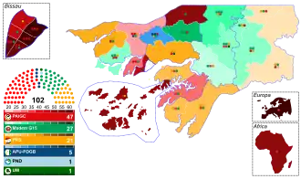 Elecciones legislativas de Guinea-Bisáu de 2019