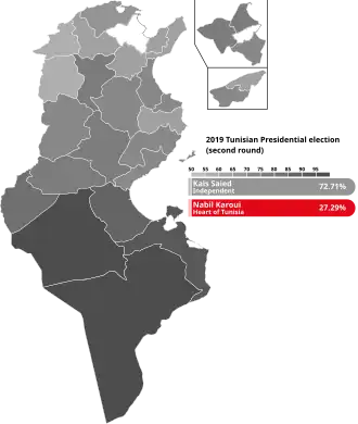 Elecciones presidenciales de Túnez de 2019