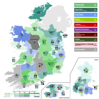 Elecciones generales de Irlanda de 2020