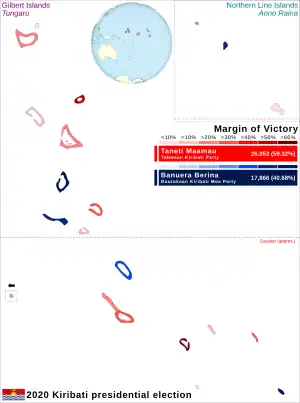 Elecciones presidenciales de Kiribati de 2020