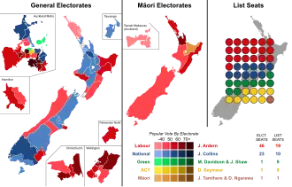 Elecciones generales de Nueva Zelanda de 2020