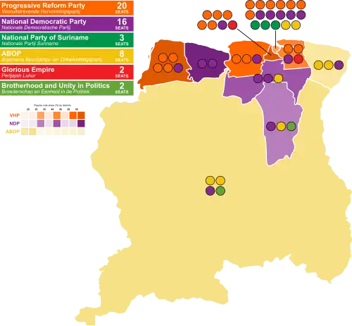 Elecciones generales de Surinam de 2020