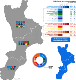 Elecciones regionales de Calabria de 2021