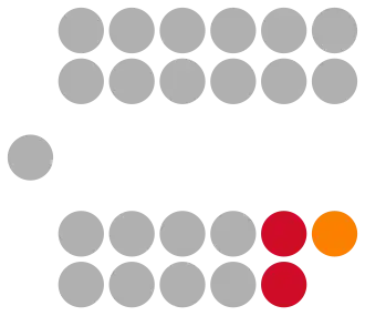 2021 Isle of Man House of Keys Composition.svg