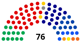 Elecciones federales de Australia de 2022