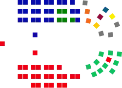 2022 Election Australian Senate - Composition of Members.svg