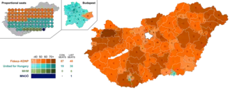 Elecciones parlamentarias de Hungría de 2022