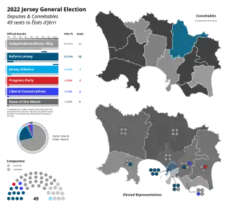 Elecciones generales de Jersey de 2022