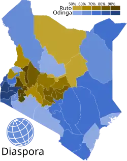 Elecciones generales de Kenia de 2022