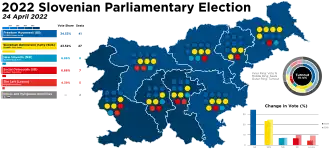 Elecciones parlamentarias de Eslovenia de 2022