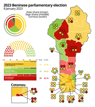 Elecciones parlamentarias de Benín de 2023