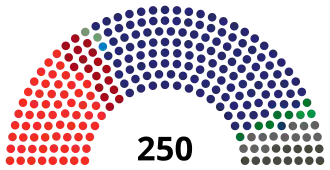 2023 Serbian parliamentary election results composition.svg