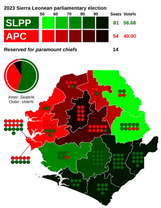 Elecciones generales de Sierra Leona de 2023