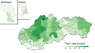 Referéndum constitucional de Eslovaquia de 2023