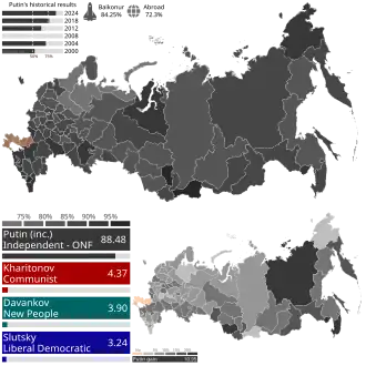 Elecciones presidenciales de Rusia de 2024