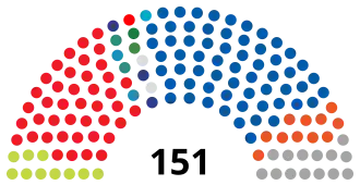 Elecciones parlamentarias de Croacia de 2024