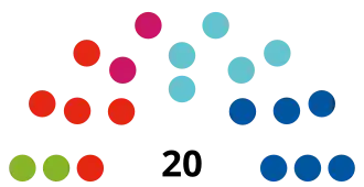 Elecciones al Parlamento Europeo de 2024 (Austria)
