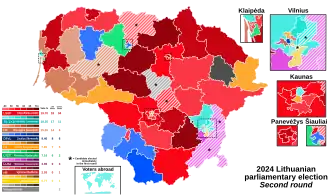 Resultados después de la segunda vuelta