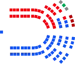 2024 Queensland Legislative Assembly - Composition of Members.svg