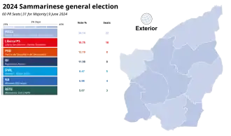 Elecciones generales de San Marino de 2024