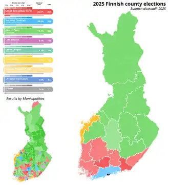 Elecciones regionales de Finlandia de 2025