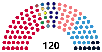 Elecciones parlamentarias de Kosovo de 2025