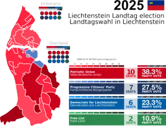 Elecciones generales de Liechtenstein de 2025