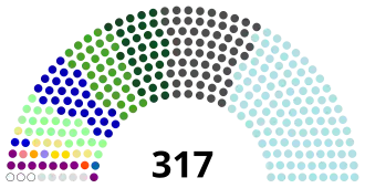 20th House of Representatives composition.svg