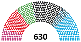 Elecciones federales de Alemania de 2025