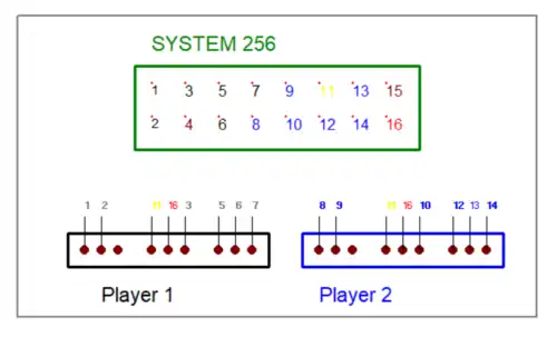 Diagrama de conexión para joysticks