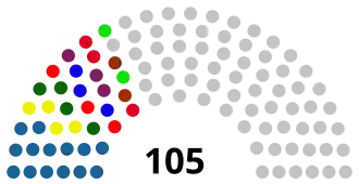 Elecciones parlamentarias de Kirguistán de 1995