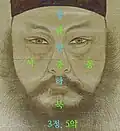 Autorretrato de Yun Du Seo - Tres Jeongs, Cinco Aks (윤두서 자화상)
