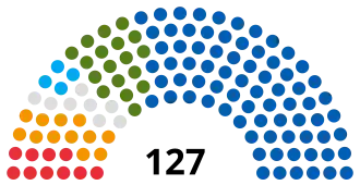 Elecciones parlamentarias de Croacia de 1995
