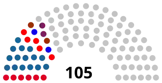 Elecciones parlamentarias de Kirguistán de 2000