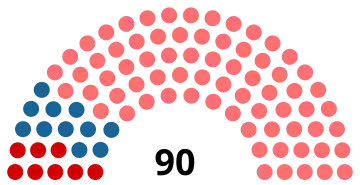 Elecciones parlamentarias de Kirguistán de 2007