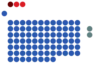 Elecciones generales de Singapur de 1988