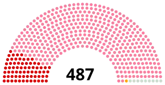Elecciones generales de Turquía de 1950
