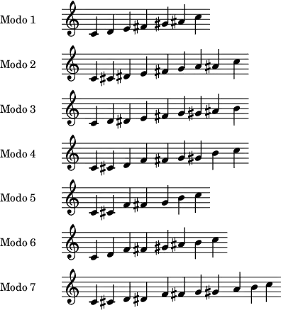 \version "2.18.2"
\header {
title = "Modos de transposición limitada"
}
<<
\relative c'
\new Staff {
\set Staff.instrumentName = #"Modo 1"
\omit Staff.TimeSignature
\omit Staff.BarLine
c4 d e fis gis ais c }
\relative c'
\new Staff {
\set Staff.instrumentName = #"Modo 2"
\omit Staff.TimeSignature
\omit Staff.BarLine
c4 cis dis e fis g a ais c }
\relative c'
\new Staff {
\set Staff.instrumentName = #"Modo 3"
\omit Staff.TimeSignature
\omit Staff.BarLine
c4 d dis e fis g gis ais b }
\relative c'
\new Staff {
\set Staff.instrumentName = #"Modo 4"
\omit Staff.TimeSignature
\omit Staff.BarLine
c4 cis d f fis g gis b c }
\relative c'
\new Staff {
\set Staff.instrumentName = #"Modo 5"
\omit Staff.TimeSignature
\omit Staff.BarLine
c4 cis f fis g b c}
\relative c'
\new Staff {
\set Staff.instrumentName = #"Modo 6"
\omit Staff.TimeSignature
\omit Staff.BarLine
c4 d f fis gis ais b c }
\relative c'
\new Staff {
\set Staff.instrumentName = #"Modo 7"
\omit Staff.TimeSignature
\omit Staff.BarLine
c4 cis d dis f fis g gis a b c }
>>
\layout {
indent = 3\cm
\context {\Score \remove "System_start_delimiter_engraver"
}}