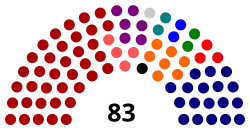 8th Assembly of the Republika Srpska.svg