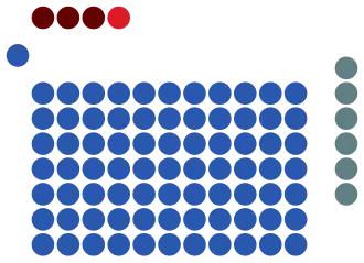 Elecciones generales de Singapur de 1991