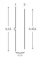 Antena Yagi-Uda comportando solo un elemento alimentado y un director.