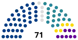 Elecciones generales de Panamá de 2019