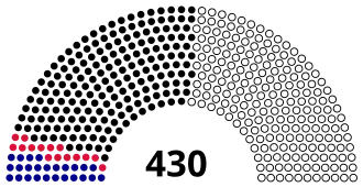 Elecciones legislativas de Argelia de 1991