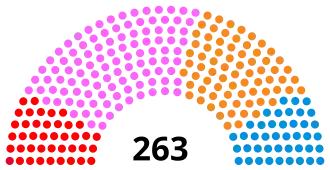 Elecciones parlamentarias de Portugal de 1976