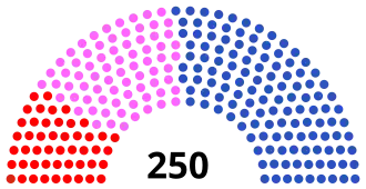 Elecciones parlamentarias de Portugal de 1979