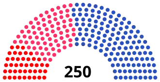 Elecciones parlamentarias de Portugal de 1980