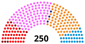Elecciones parlamentarias de Portugal de 1983